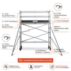 2.3m – 2.6m Narrow Aluminium Mobile Scaffold Base Tower with 4 Outriggers & Kickboards