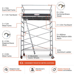 3.5m – 3.8m Wide Aluminium Mobile Scaffold Base Tower with Kickboards
