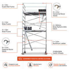 4.7m – 5.0m Wide Aluminium Mobile Scaffold Base Tower