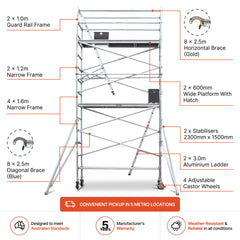 4.7m – 5.0m Narrow Aluminium Mobile Scaffold Base Tower with 2 Outriggers