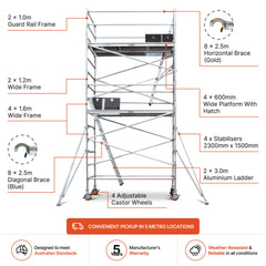 4.7m – 5.0m Wide Aluminium Mobile Scaffold Base Tower with 4 Outriggers
