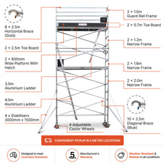 5.1m – 5.4m Narrow Aluminium Mobile Scaffold Base Tower with 4 Outriggers & Kickboards