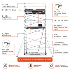 5.5m - 5.8m Wide Aluminium Mobile Scaffold Base Tower with 2 Outriggers & Kickboards