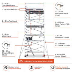 6.3m - 6.6m Wide Aluminium Mobile Scaffold Base Tower with 2 Outriggers & Kickboards