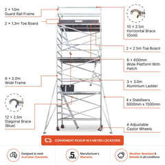 6.3m - 6.6m Wide Aluminium Mobile Scaffold Base Tower with 4 Outriggers & Kickboards