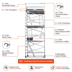 6.3m - 6.6m Wide Aluminium Mobile Scaffold Base Tower with Kickboards